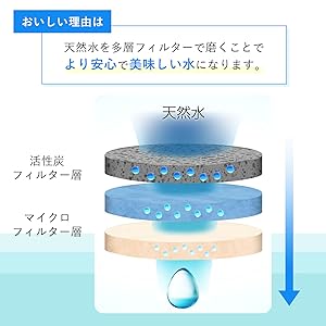 2種類のフィルターで磨きあげられたおいしい水