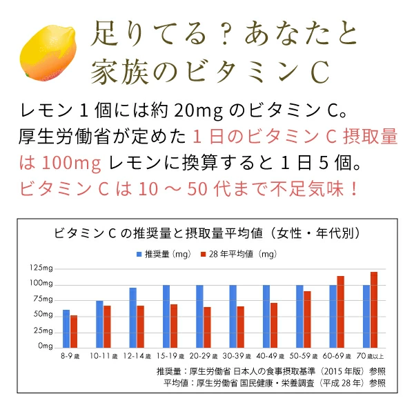 足りてる？あなたと家族のビタミンC